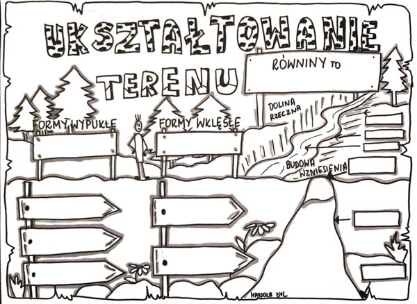 Klasa 4 Przyroda "Ukształtowanie terenu". Karta pracy.