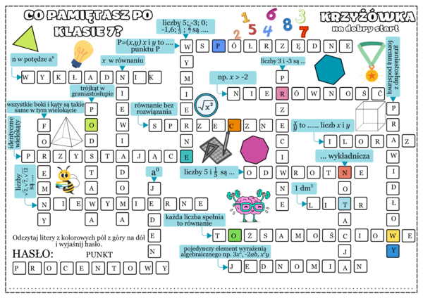 Matematyka. Co pamiętasz po klasie 7? Powtórzenie. Pierwsza lekcja. Klasa 8