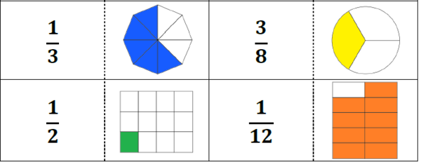 Układanka - ułamki zwykłe (wprowadzenie)