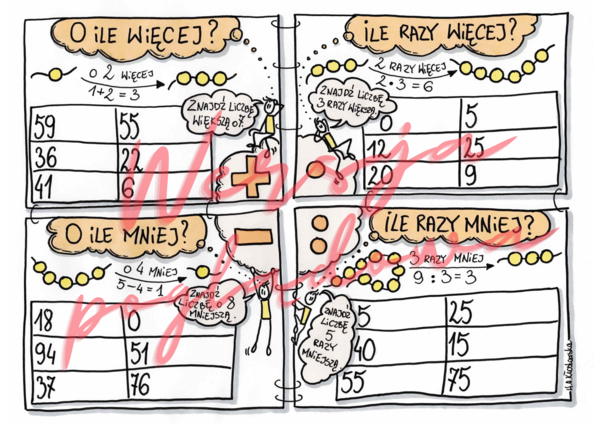 O ile więcej? O ile mniej? Ile razy więcej? Ile razy mniej?