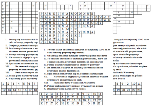 Obszary i obiekty chronione - podsumowanie lekcji przyrody w klasie 4