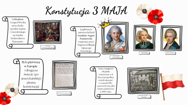 GAZETKA TEMATYCZNA O ŚWIĘCIE KONSTYTUCJI 3 MAJA/03.05/ możliwość własnej aranżacji/dodatkowe elementy