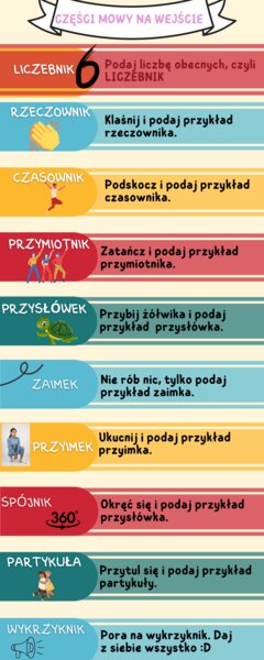 Plakat na drzwi - części mowy