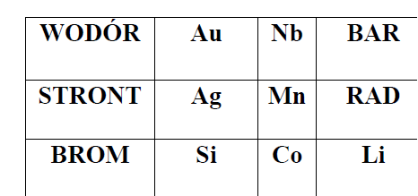 Kafelki z nazwami, symbolami pierwiastków