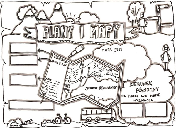 Klasa 4. Przyroda Plany i mapy. Karta pracy