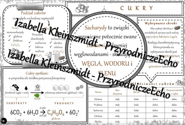 Sketchnotka - notatka „Cukry” wykonana w power point do edycji. Chemia 8, „Biologia i chemia”