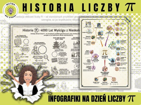 Historia liczby PI / Dzień Liczby Pi / Dzień Matematyki