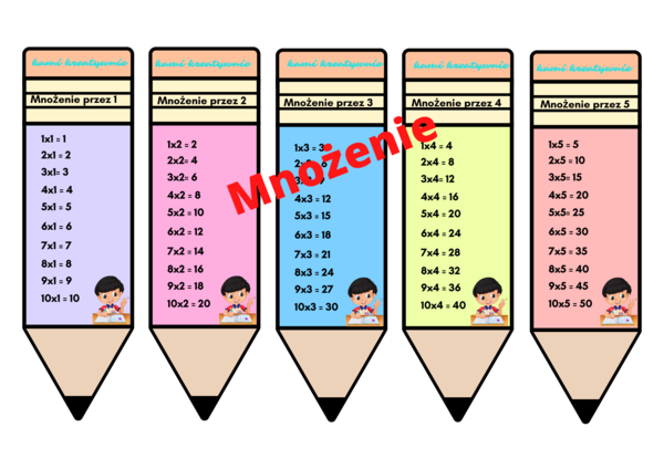 Mnożenie na kredkach - wklejki i plakat