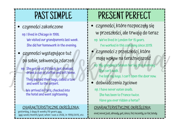 Past Simple vs. Present Perfect – tabelka – wklejka – porównanie czasów – zasady użycia – zastosowanie – E8 – matura