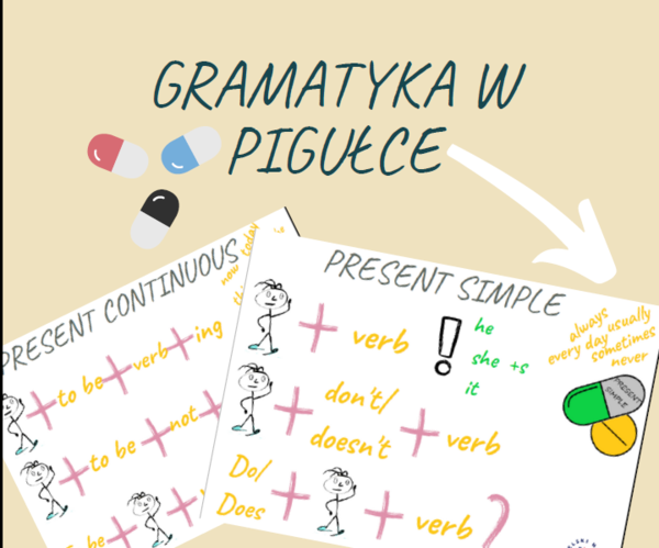 Gramatyka w pigułce - część 1