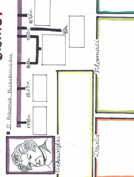 Dziady cz. III - karty pracy - wstęp do lektury