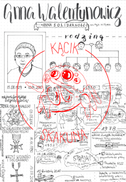 Anna Walentynowicz - rysnotka, infografika