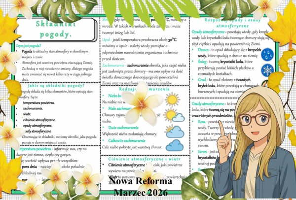 Sketchnotka/notatka - dla ucznia i przypomnienie dla nauczyciela w pdf. Temat "Składniki pogody". Przyroda 4. "Odkrywam przyrodę" zgodna z wydawnictwem Nowa Era. Dział "Obserwuję pogodę".