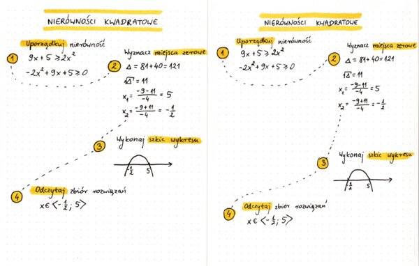 Nierówności kwadratowe wklejka
