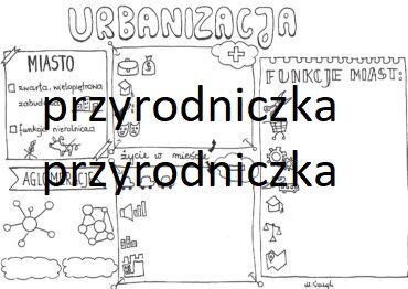 Klasa 7. Geografia. Karta pracy - urbanizacja