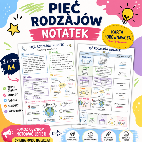 Pięć rodzajów notatek [Notatka o sobie] [Zamieńmy słowo 4]