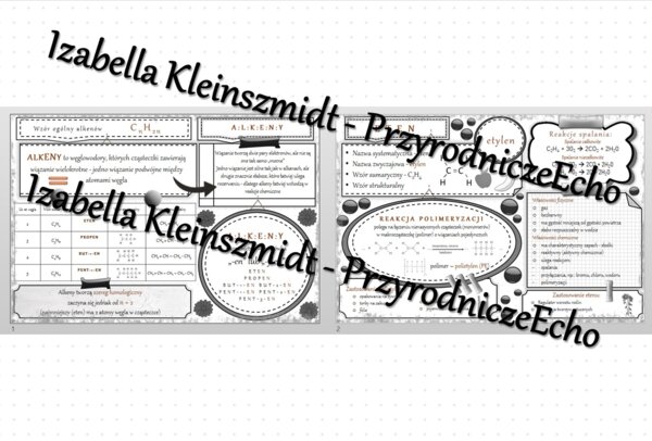 Sketchnotka - notatka „Alkeny. Eten” wykonana w power point do edycji. Chemia 8, „Węglowodory”