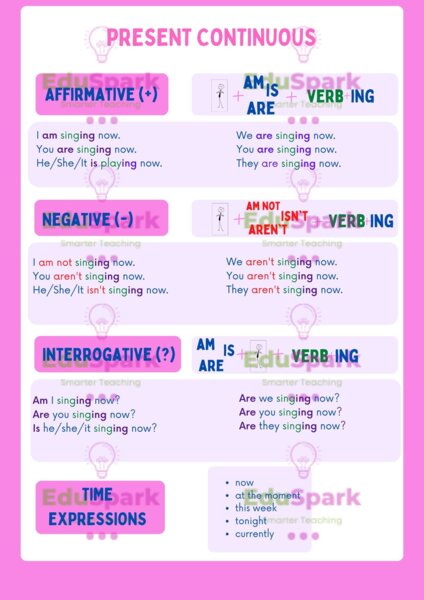 Present Continuous - wklejka