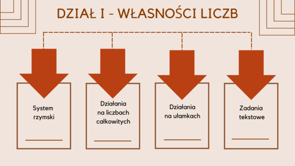W 10 tygodni do E8 - E8 matematyka - Powtórki na MAXA (dział 1)