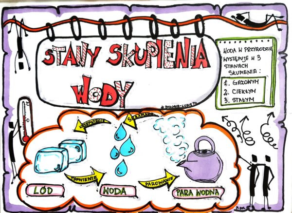 Klasa 4. Przyroda. Karta pracy. Stany skupienia wody