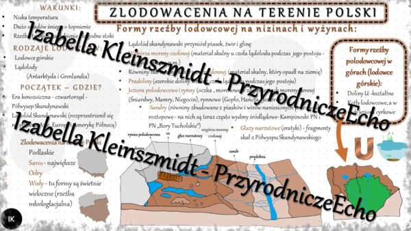Sketchnotka - notatka „Zlodowacenia na obszarze Polski” wykonana w power point do edycji. Geografia 7; „Środowisko przyrodnicze Polski”