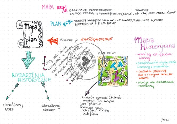 Mapa i plan - klasa 4