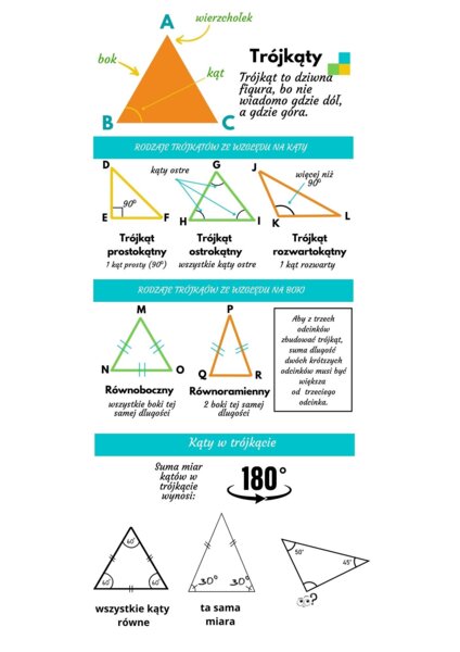 Trójkąty - wklejka do zeszytu (rodzaje trójkątów, kąty w trójkącie)