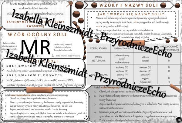 Sketchnotka - notatka „Wzory i nazwy soli” wykonana w power point do edycji. Chemia 8, „Sole”
