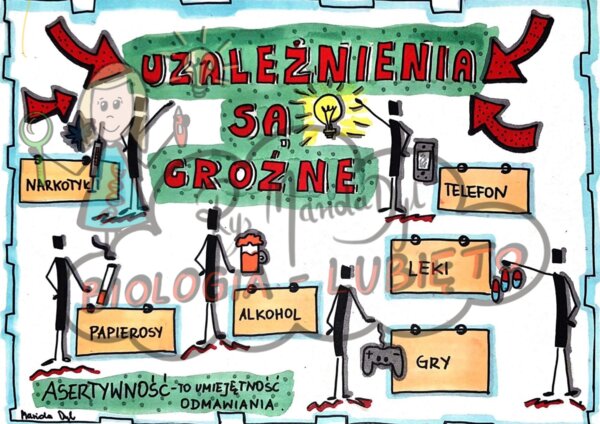 Klasa 4. Przyroda Uzależnienia są groźne. Notatka graficzna.