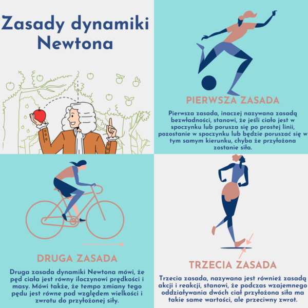 INFOGRAFIKA - FIZYKA - ZASADY DYNAMIKI NEWTONA