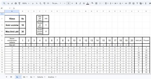 Automatyczna Tablica Excel – Analiza wyników egzaminu ósmoklasisty  E8