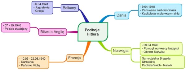 Ekspansja III Rzeszy i ZSRR - prezentacja z historii