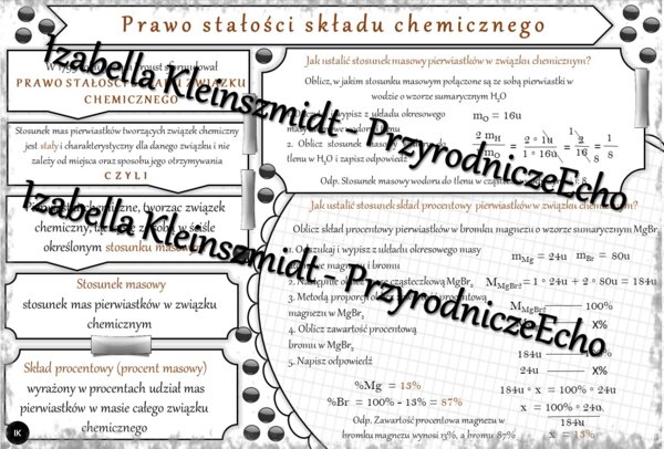 Sketchnotka - notatka „Prawo stałości składu związku chemicznego” wykonana w power point do edycji. Chemia 7, „Ważne prawa”