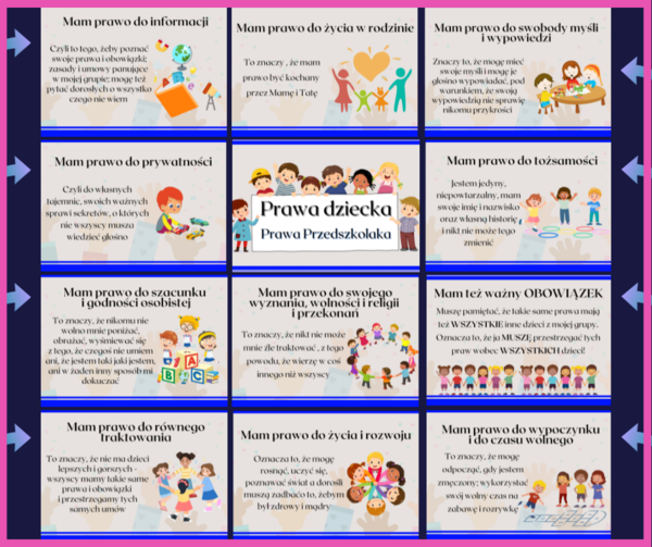 Prawa Dziecka – Prawa Przedszkolaka - gazetka