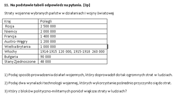 Sprawdzian - I wojna światowa