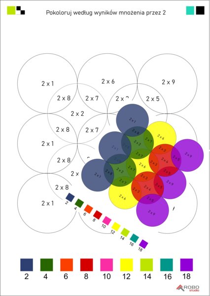 Kolorowanka- tabliczka mnożenia- mnożenie przez 2