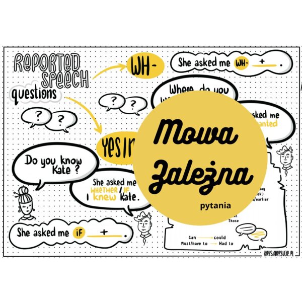 Mowa zależna - pytania