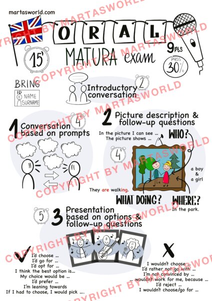 🎓 ORAL MATURA EXAM – Twój rysunkowy przewodnik do sukcesu!
