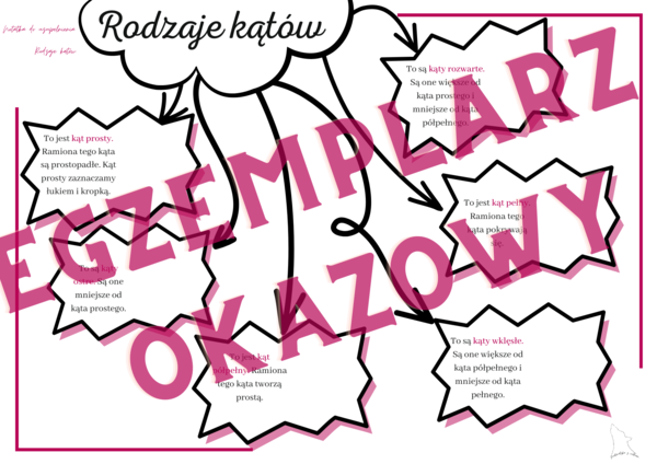 Rodzaje kątów - notatka do uzupełnienia