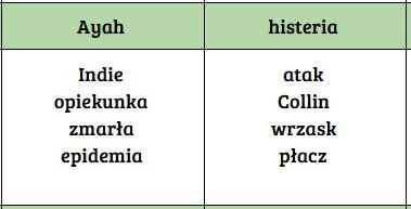 Taboo (tabu) "Tajemniczy ogród"