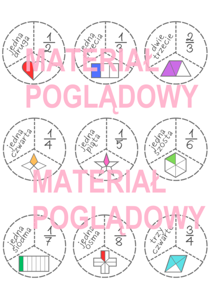 Ułamki zwykłe - zapisywanie i odczytywanie ułamków, ilustracja graficzna klasa 4, 5