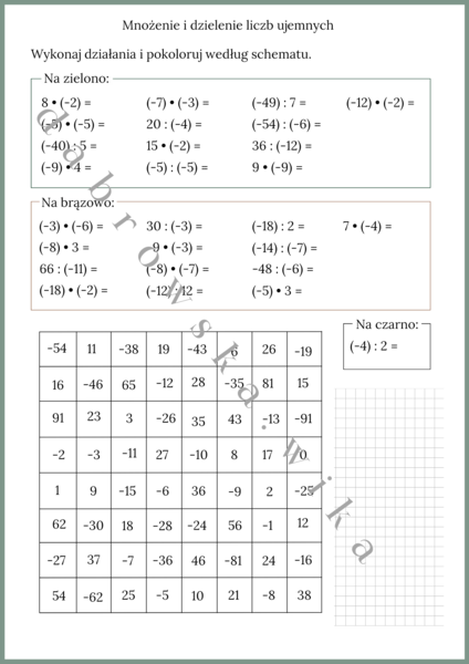 Mnożenie i dzielenie liczb ujemnych - kodowanka