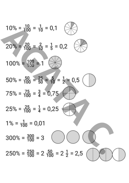 Procenty jako ułamki zwykłe, dziesiętne i wizualne