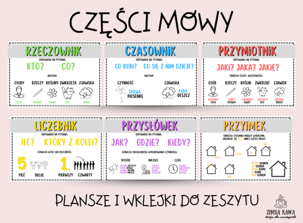 CZĘŚCI MOWY - plansze i wklejki do zeszytu