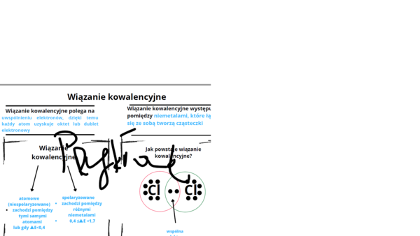 Wiązanie kowalencyjne - notatka/karta pracy