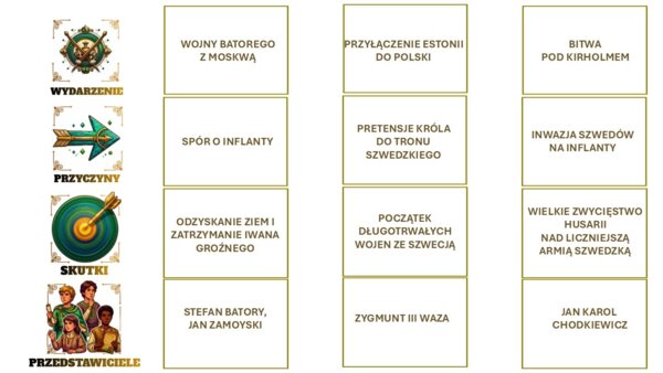 Oś czasu kl.6 ,trzeci rozdział, " W obronie granic Rzeczpospolitej"