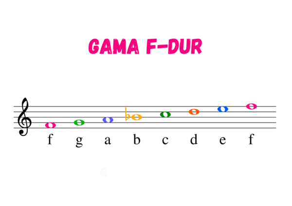 Muzyka. Nauka nut. Gama F-dur w kluczu wiolinowym. Duża, kolorowa czcionka.