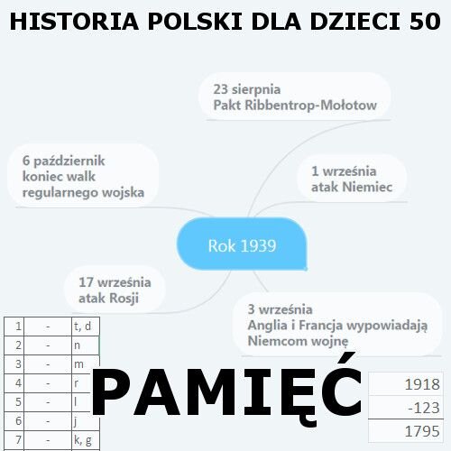 Odc. 50 - Pamięć