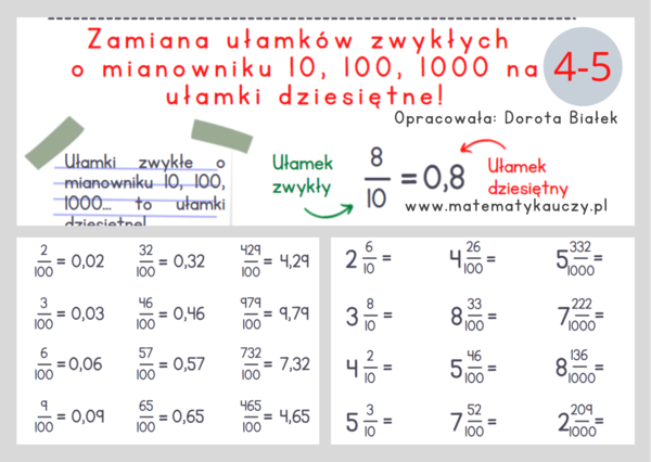 Zamiana ułamka zwykłego o mianowniku 10, 100, 1000 na ułamek dziesiętny / KARTY PRACY kl.4 – kl.5 PDF + ROZWIĄZANIA