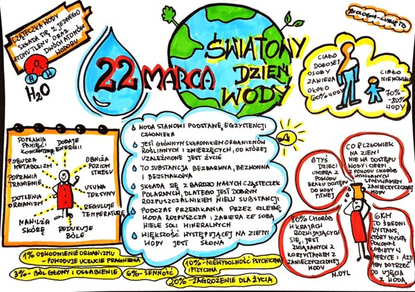 Edukacja przyrodnicza. Światowy Dzień Wody